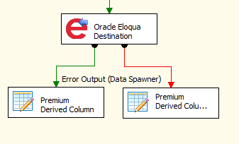 SSIS Oracle Eloqua Destination - Error Output